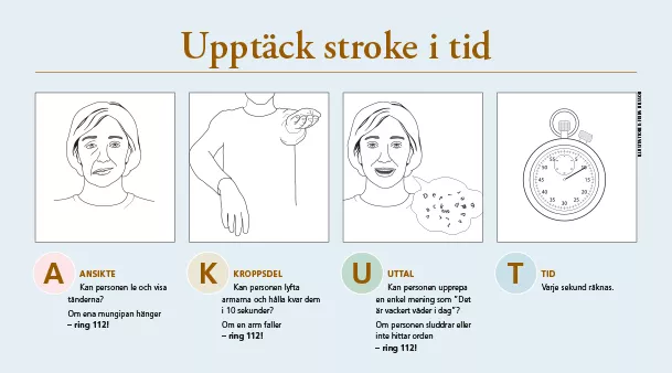 Information about stroke with illustrations in black and white.