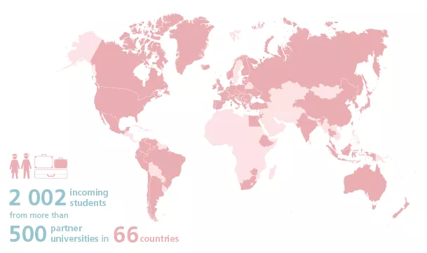 Infografik över antal studenter från partneruniversitet i olika länder.